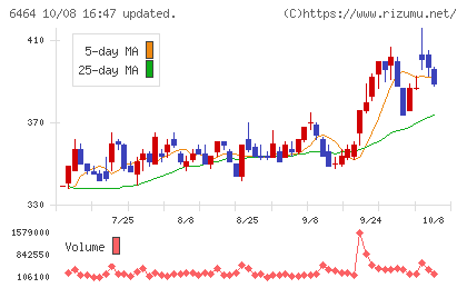 ツバキ・ナカシマチャート