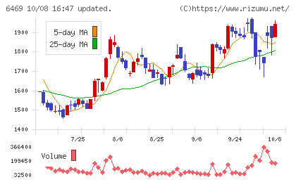 放電精密加工研究所チャート