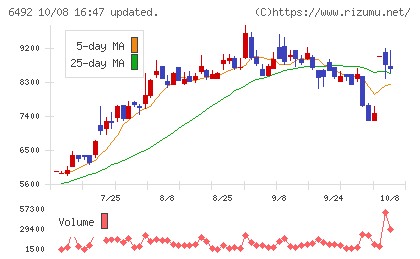 岡野バルブ製造チャート