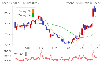シンフォニアテクノロジーチャート