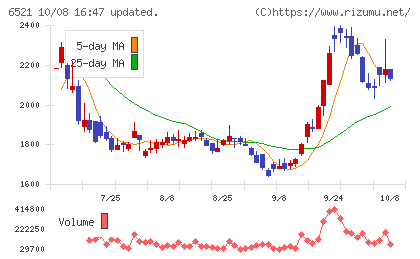 オキサイドチャート