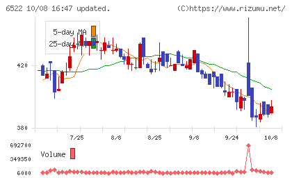 アスタリスクチャート