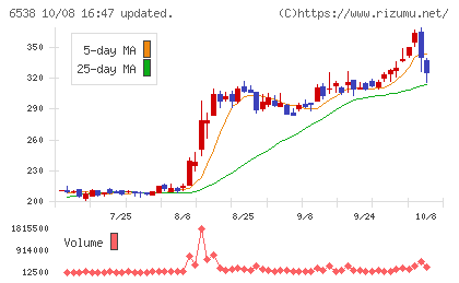 ディスラプターズチャート