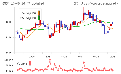 エスユーエスチャート