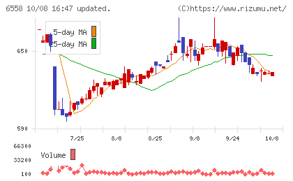 クックビズチャート