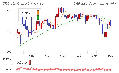 オープングループチャート