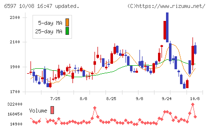HPCシステムズチャート