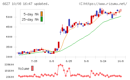 テラプローブチャート