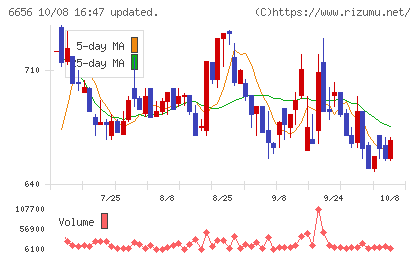 インスペックチャート