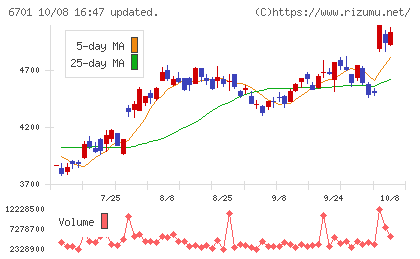 ＮＥＣチャート