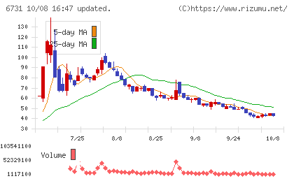 ピクセラチャート