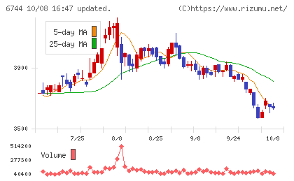 能美防災チャート