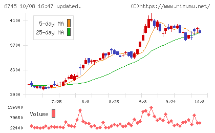 ホーチキチャート