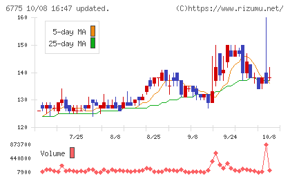 TBグループチャート