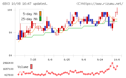 ティアックチャート