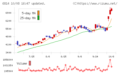 古野電気チャート
