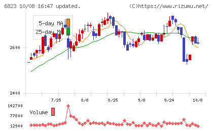 リオンチャート