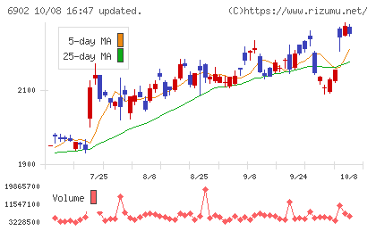 デンソーチャート