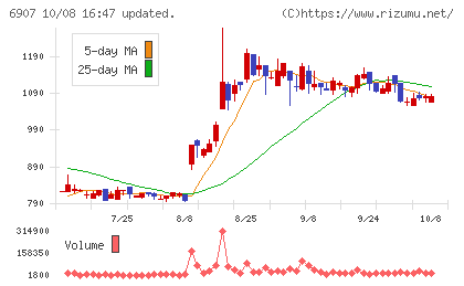ジオマテックチャート