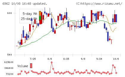 大真空チャート