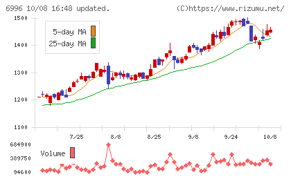 ニチコンチャート