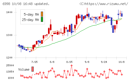 日本タングステンチャート