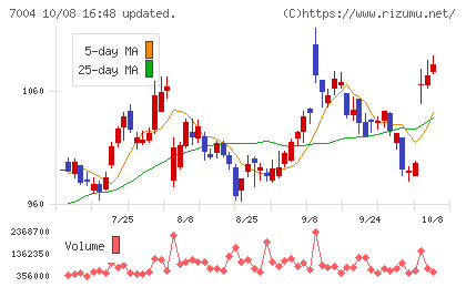 カナデビアチャート
