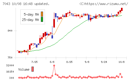 アルーチャート