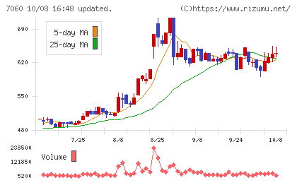ギークスチャート