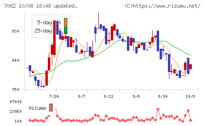フレアスチャート