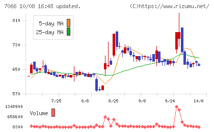 ピアズチャート