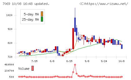 サイバー・バズチャート