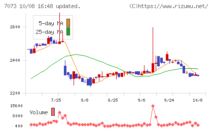 ジェイックチャート