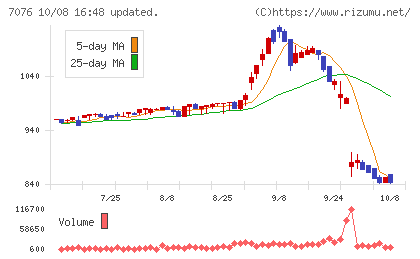 名南M&Aチャート