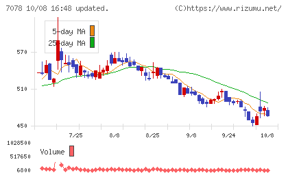 ＩＮＣＬＵＳＩＶＥ　Ｈｏｌｄｉｎｇｓチャート