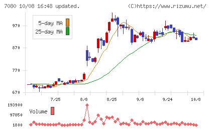 スポーツフィールドチャート