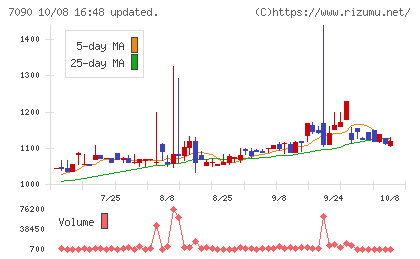 リグアチャート