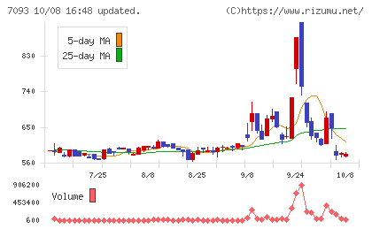 アディッシュチャート