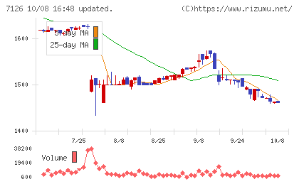 グローバルスタイルチャート
