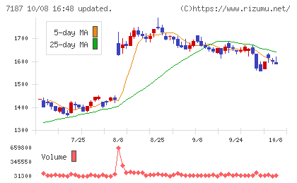 ジェイリースチャート