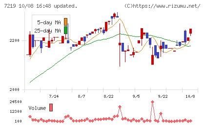 エッチ・ケー・エスチャート
