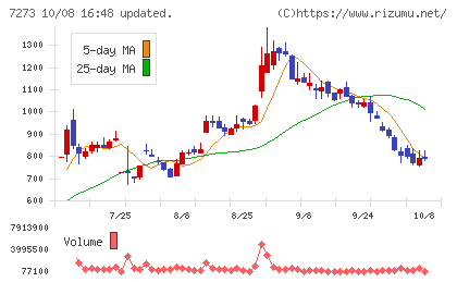 イクヨチャート
