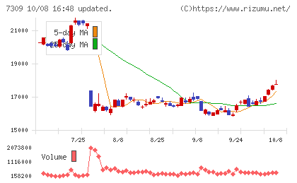 シマノチャート