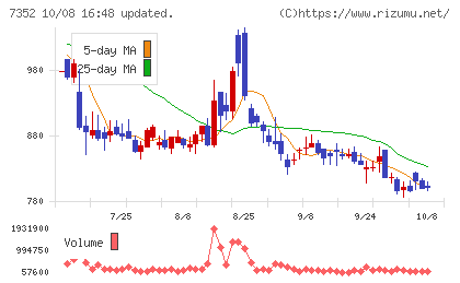 ＴＷＯＳＴＯＮＥ＆Ｓｏｎｓチャート