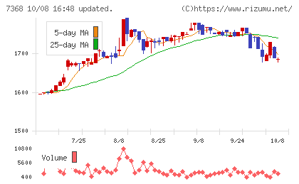 表示灯チャート