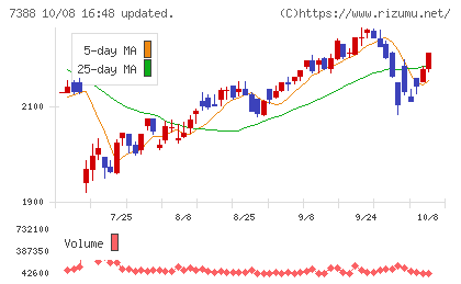 FPパートナーチャート