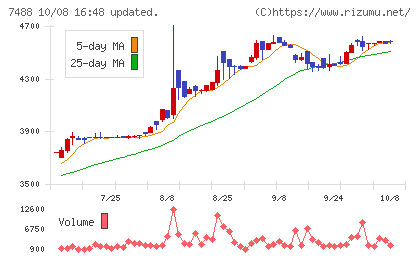 ヤガミチャート