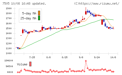 扶桑電通チャート