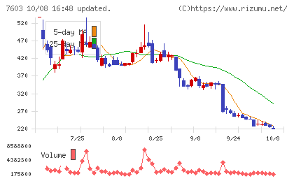 ジーイエットチャート