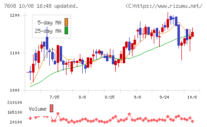 エスケイジャパンチャート